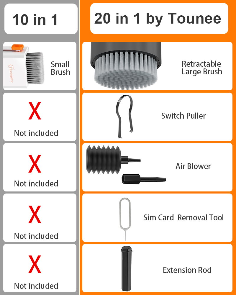Tounee Keyboard Cleaner Kit, Electronics Cleaning Kit with Retractable Big Brush, Portable, 20 in 1 Multi-Tool Kit for Phones, Tablet, Computer, PC Monitor,TV Camera Lens with 2.5ml Mist Spray