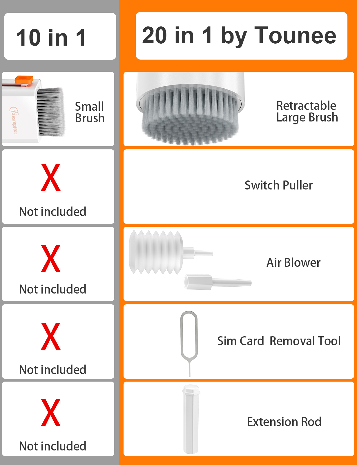Tounee Keyboard Cleaner Kit, Electronics Cleaning Kit With Retractable Big Brush, Portable, 20 In 1 Multi-Tool Kit For Phones, Tablet, Computer, PC Monitor,TV Camera Lens With 2.5ml Mist Spray